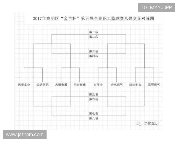 西安篮球队在全国篮球配合排行榜中荣登第七名展现出色团队实力