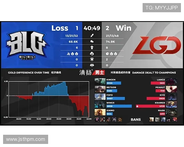 FPX在Major赛中的团队协作表现分析与战术探讨