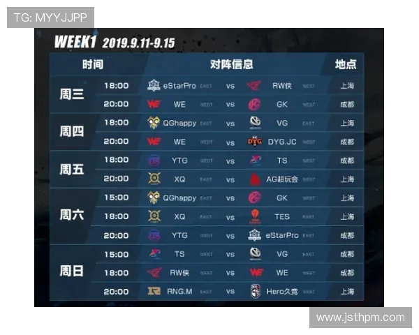 全明星赛最新积分榜JDG战队以54分稳居第一名